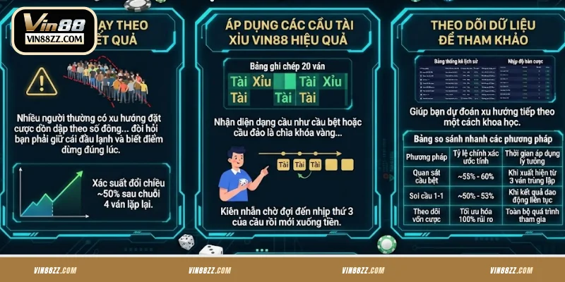 Áp dụng mẹo chơi Tài Xỉu VIN88 hiệu quả, dễ thắng
