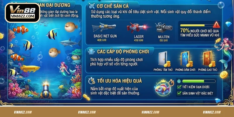 Cách hoạt động của bắn cá VIN88