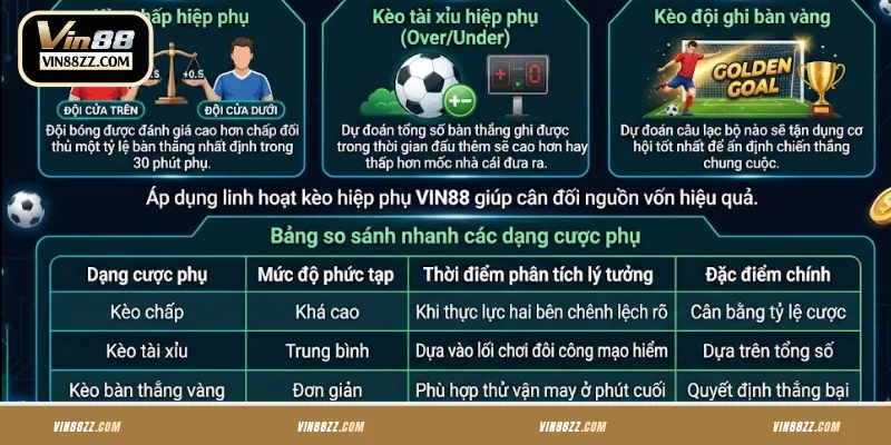Cập nhật tỷ lệ phụ trong bóng đá VIN88