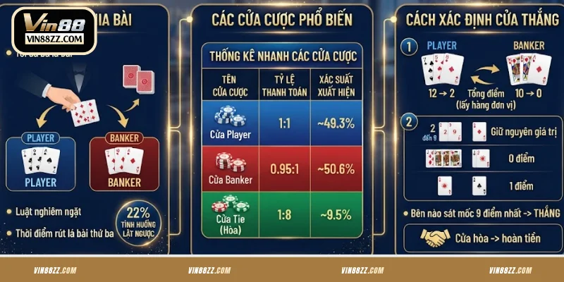 Chia sẻ cách chơi Baccarat tại VIN88 chi tiết