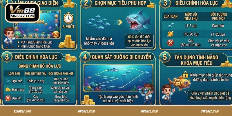 Chia sẻ cách chơi bắn cá VIN88 đơn giản, chi tiết