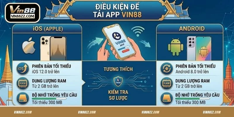 Điều kiện để cài đặt app VIN88 thành công