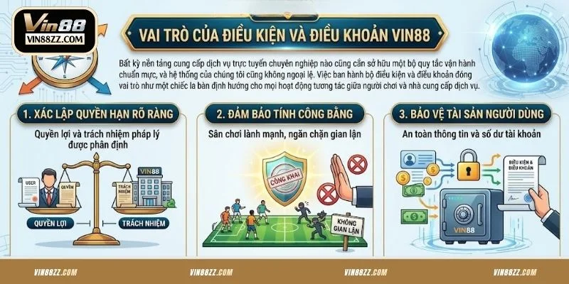 Điều kiện và điều khoản VIN88 đóng vai trò quan trọng