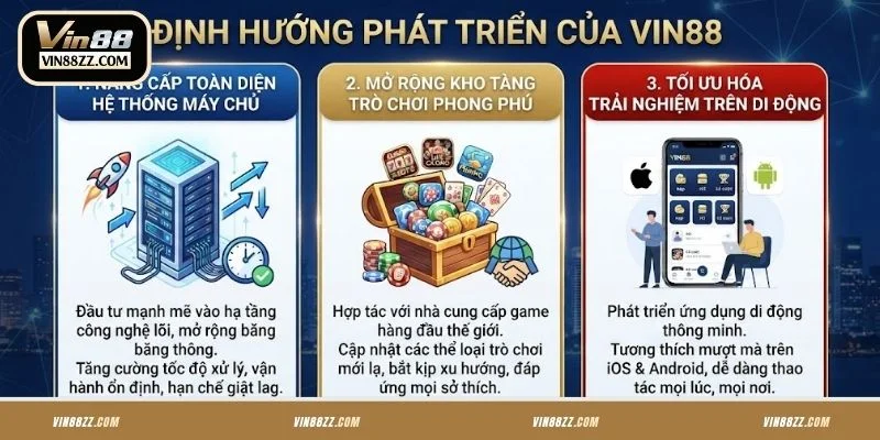 Định hướng phát triển của hệ thống