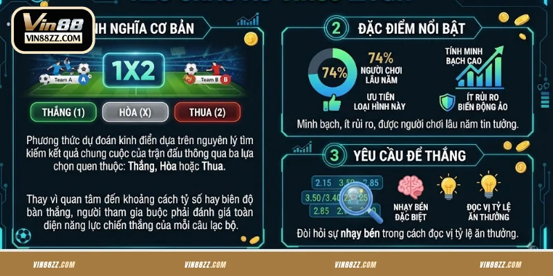 Giới thiệu về kèo châu Âu VIN88