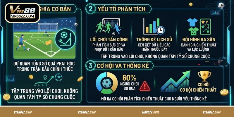 Giới thiệu về kèo phạt góc VIN88