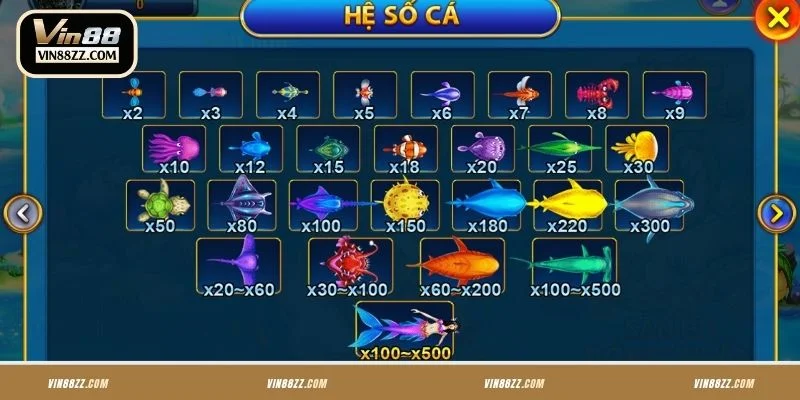 Hệ số cá có trong game Tỷ Phú Đại Dương