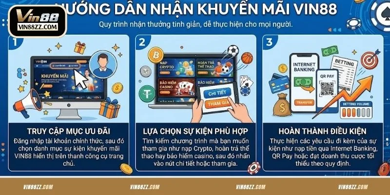 Hướng dẫn nhận khuyến mãi VIN88 thành công