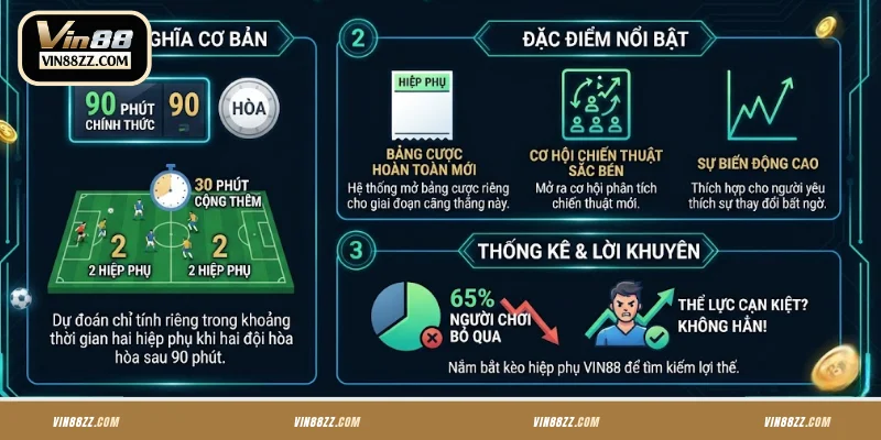 Khái quát về kèo hiệp phụ VIN88
