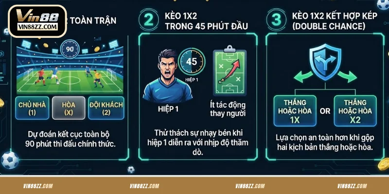 Khám phá dạng kèo châu Âu nổi bật tại VIN88