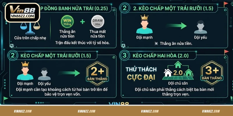 Khám phá tỷ lệ Asian Handicap VIN88 phổ biến