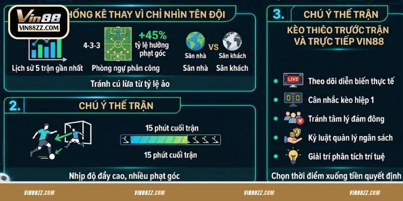Mẹo cược kèo góc trong bóng đá VIN88 hiệu quả