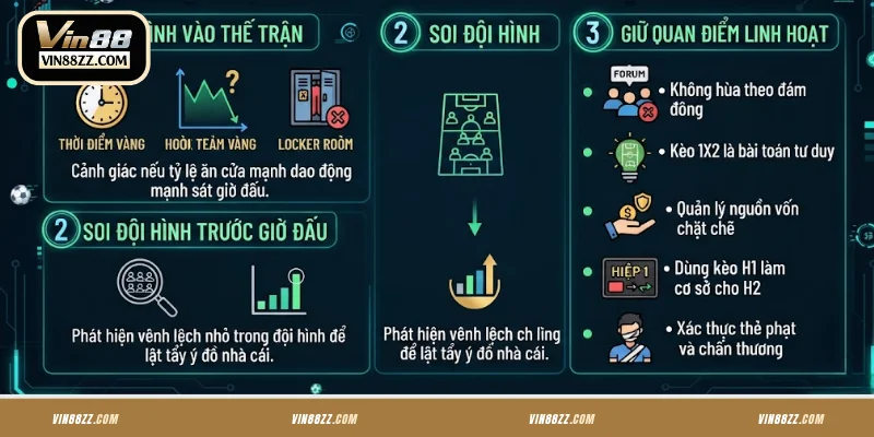 Mẹo đọc kèo 1X2 chuẩn chỉnh tại VIN88