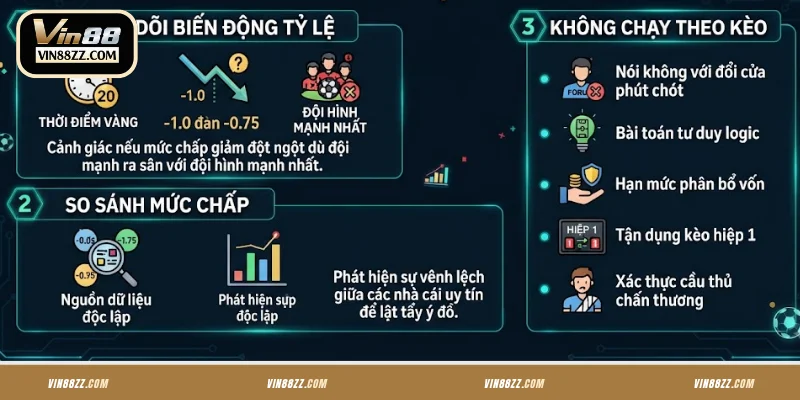 Mẹo soi kèo Asian Handicap dễ thắng tại VIN88