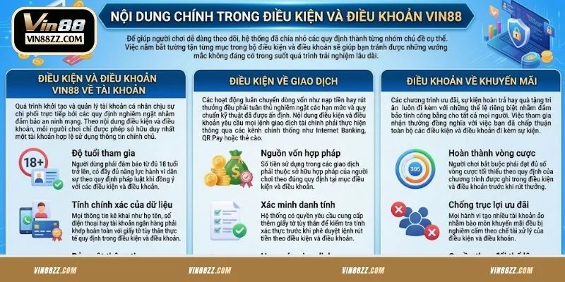 Nội dung chính trong điều kiện điều khoản
