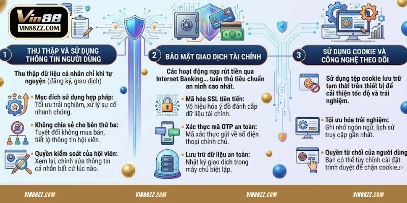 Nội dung cốt lõi trong quyền riêng tư VIN88