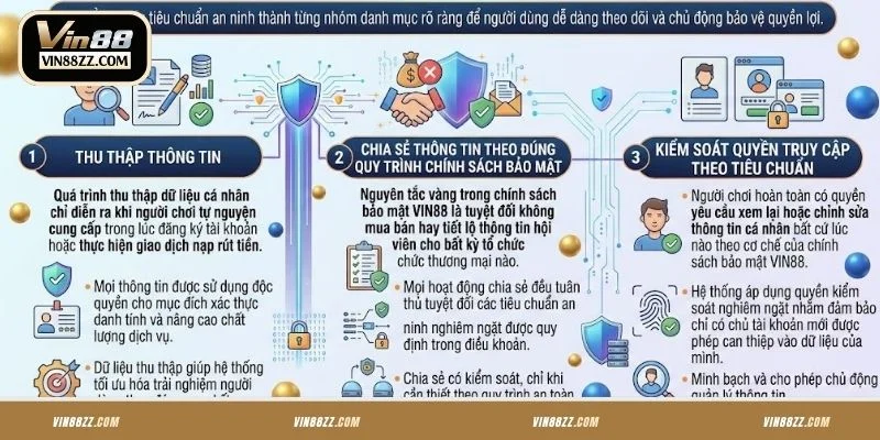 Nội dung quan trọng trong chính sách bảo mật tại VIN88