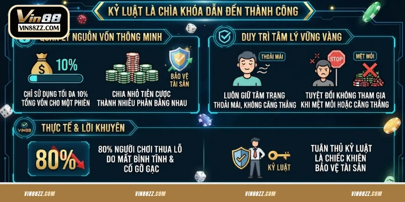 Quản lý vốn và tâm lý trước khi xuống tiền Tài Xỉu VIN88