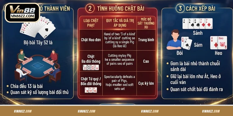 Quy định cần nắm khi cược TLMN tại VIN88