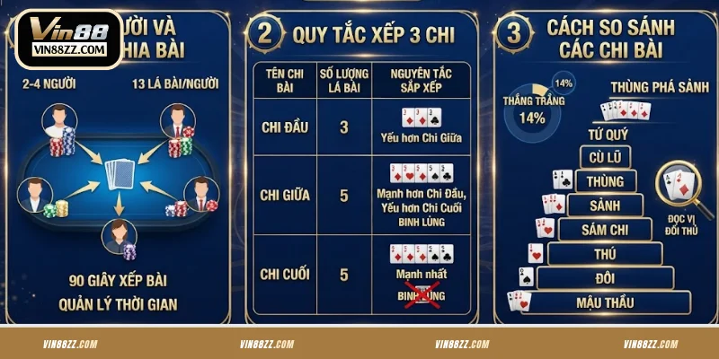 Quy định cơ bản về Mậu Binh tại VIN88 cần nắm
