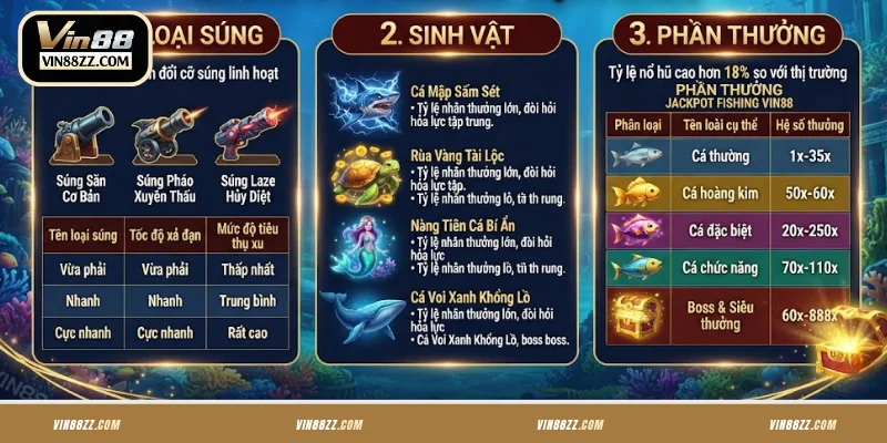 Quy định tham gia Jackpot Fishing tại VIN88