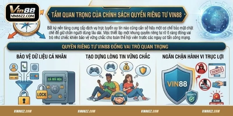 Quyền riêng tư VIN88 đóng vai trò quan trọng đối với người chơi