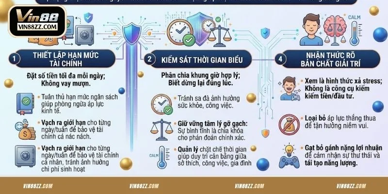 Tiêu chí trong chính sách chơi có trách nhiệm VIN88