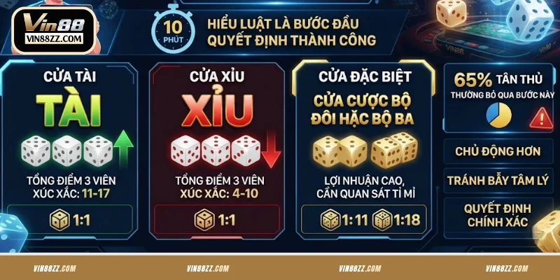 Tìm hiểu luật Tài Xỉu VIN88 trước khi bắt đầu