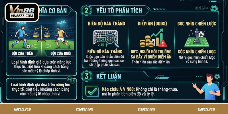 Tổng quan vài nét về kèo châu Á VIN88
