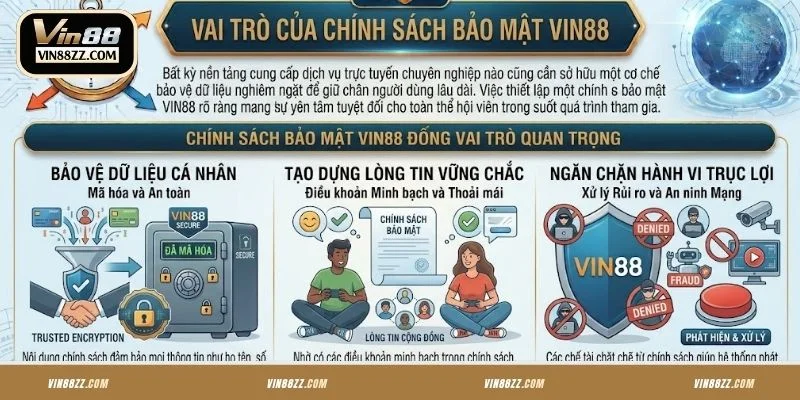 Vai trò quan trọng của chính sách bảo mật VIN88
