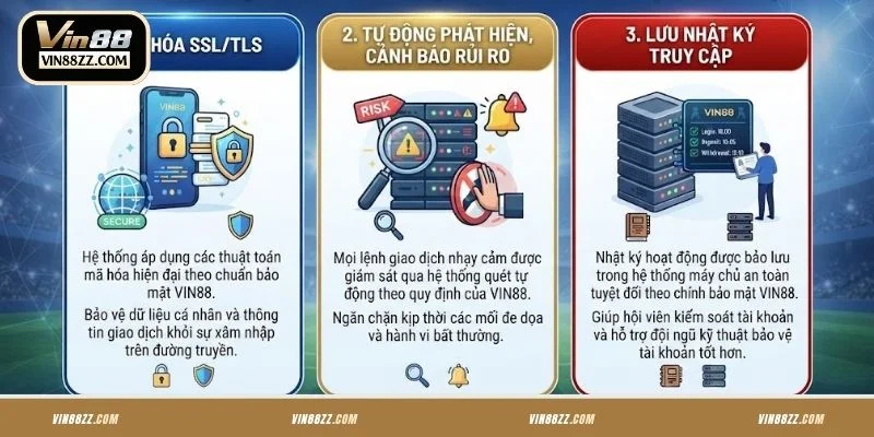 VIN88 áp dụng nhiều biện pháp bảo mật