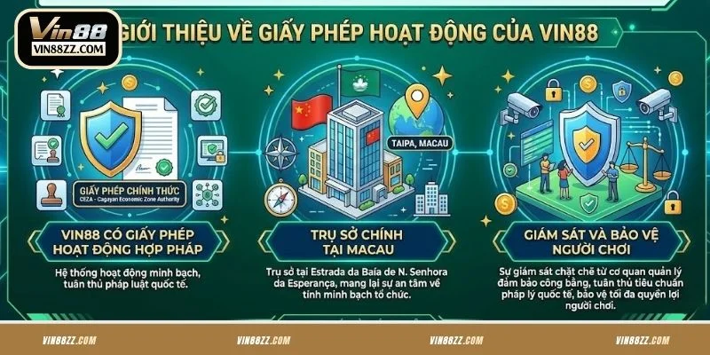 VIN88 có giấy phép hoạt động hợp pháp