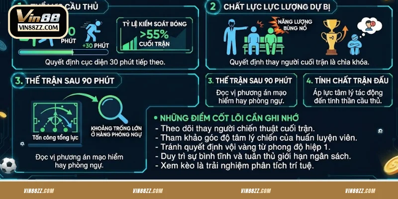 Yếu tố quan trọng khi tìm hiểu kèo phụ VIN88